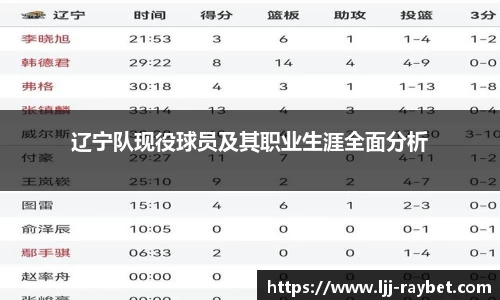 辽宁队现役球员及其职业生涯全面分析