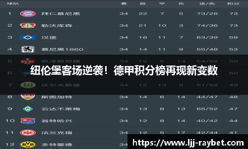 纽伦堡客场逆袭！德甲积分榜再现新变数